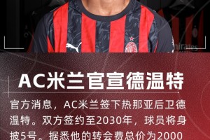 官方：AC米兰签下热那亚后卫德温特，转会费总价2000万欧