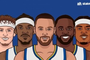 王牌阵容！勇士派出库巴追波穆的首发阵容时11胜0负