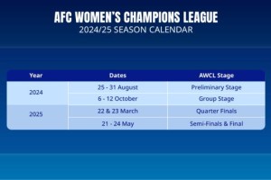 九游体育APP-AFC通过女足亚冠竞赛方案 中国女超冠军成种子队