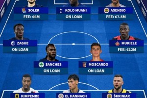 九游体育平台-大清洗！德转列巴黎今夏离队阵：穆阿尼、多纳鲁马领衔，什克在列